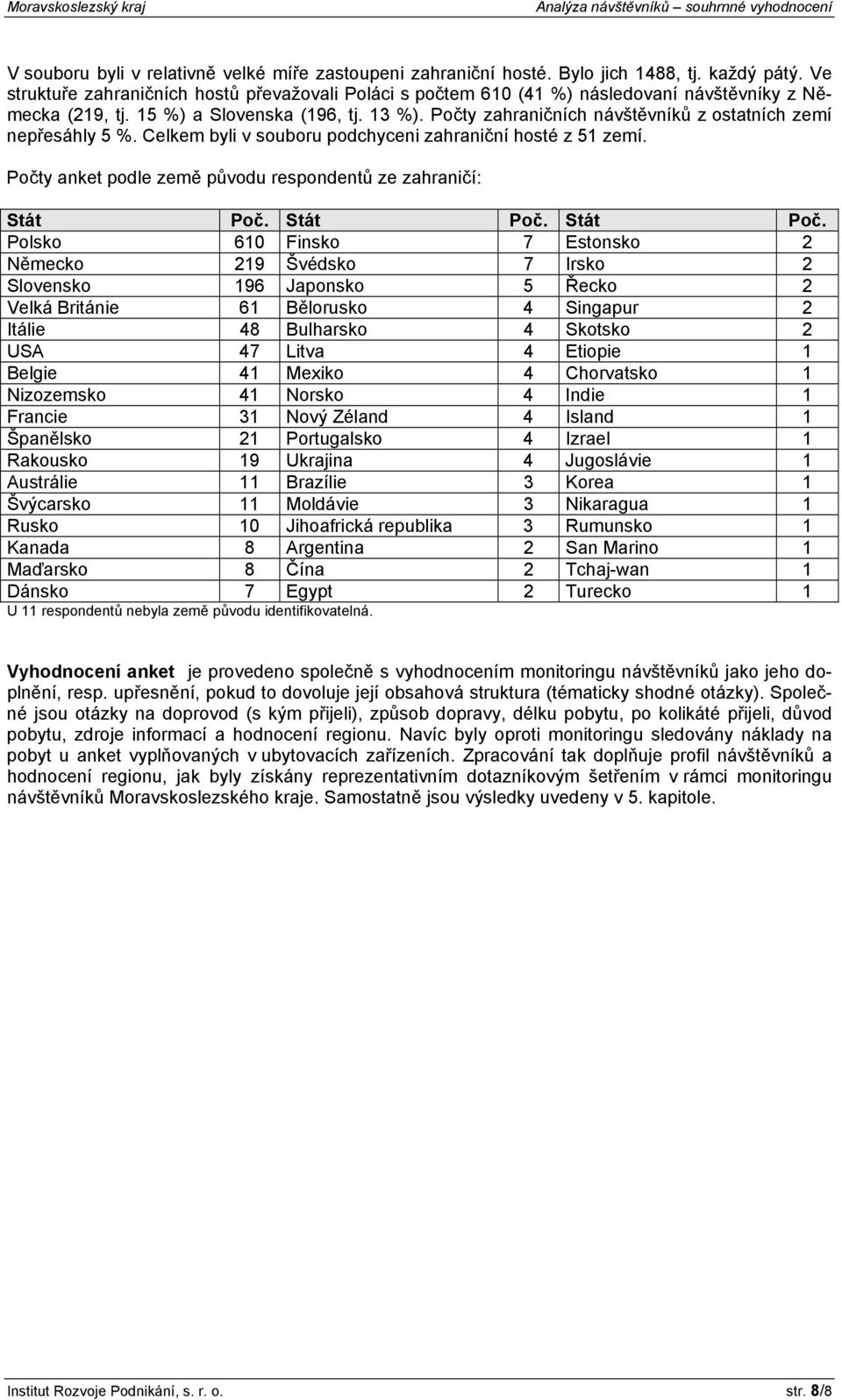 Počty zahraničních návštěvníků z ostatních zemí nepřesáhly 5 %. Celkem byli v souboru podchyceni zahraniční hosté z 51 zemí. Počty anket podle země původu respondentů ze zahraničí: Stát Poč.