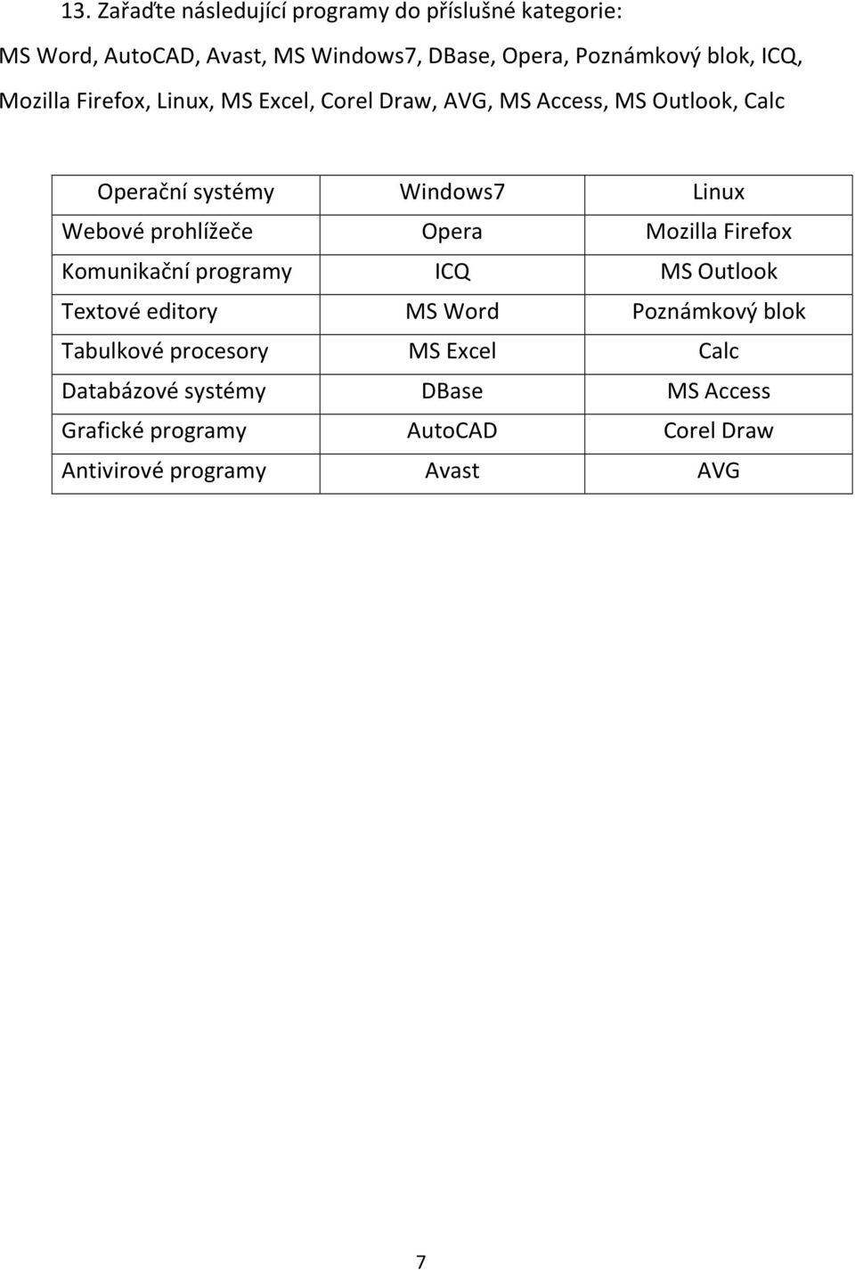 Webové prohlížeče Opera Mozilla Firefox Komunikační programy ICQ MS Outlook Textové editory MS Word Poznámkový blok