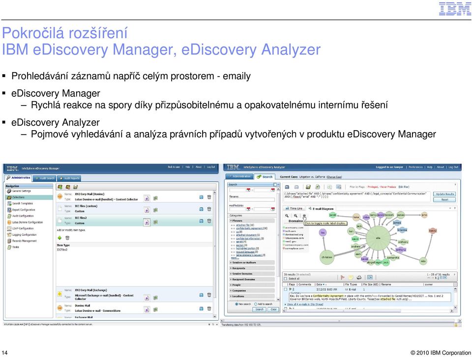 díky přizpůsobitelnému a opakovatelnému internímu řešení ediscovery Analyzer