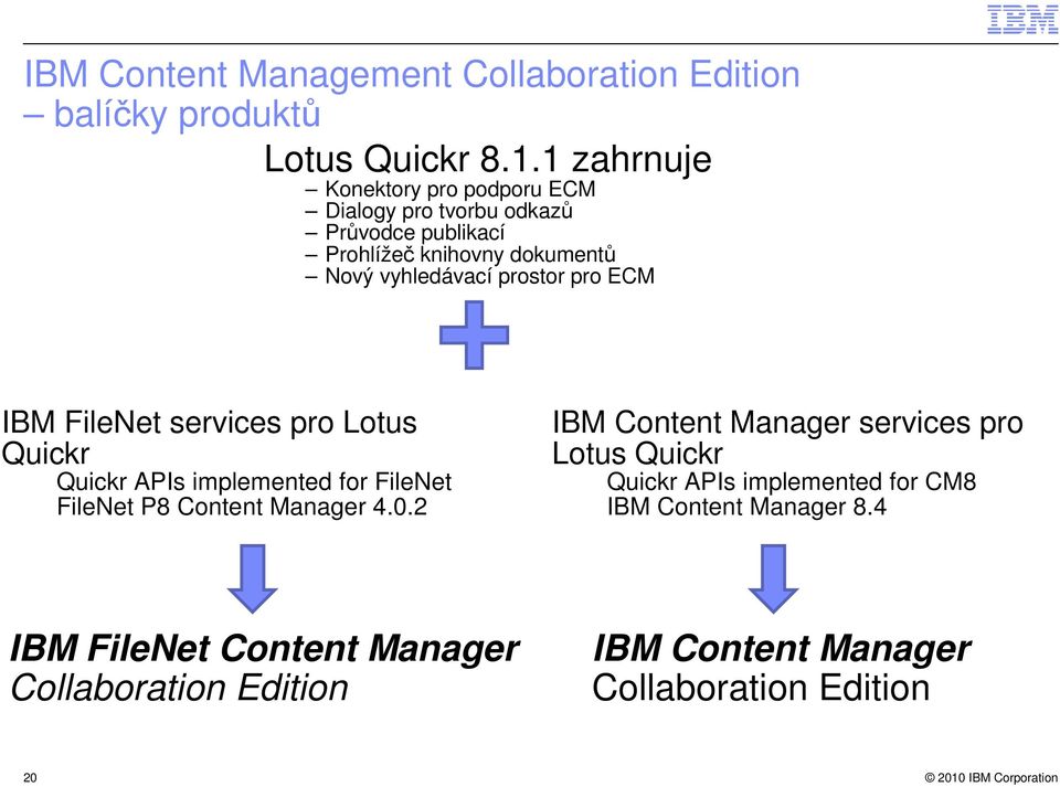 prostor pro ECM IBM FileNet services pro Lotus Quickr Quickr APIs implemented for FileNet FileNet P8 Content Manager 4.0.