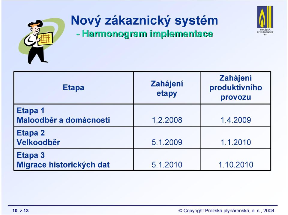 4.2009 Etapa 2 Velkoodběr 5.1.2009 1.1.2010 Etapa 3 Migrace historických dat 5.