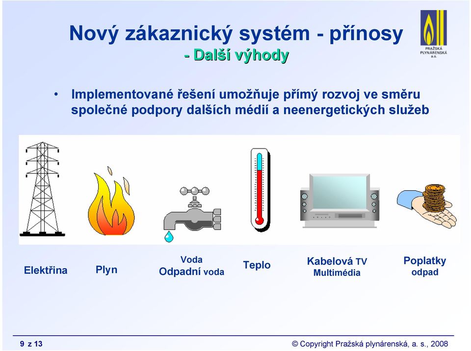 neenergetických služeb Elektřina Plyn Voda Odpadní voda Teplo Kabelová