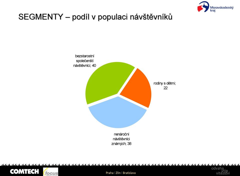 společenští návštěvníci; 0