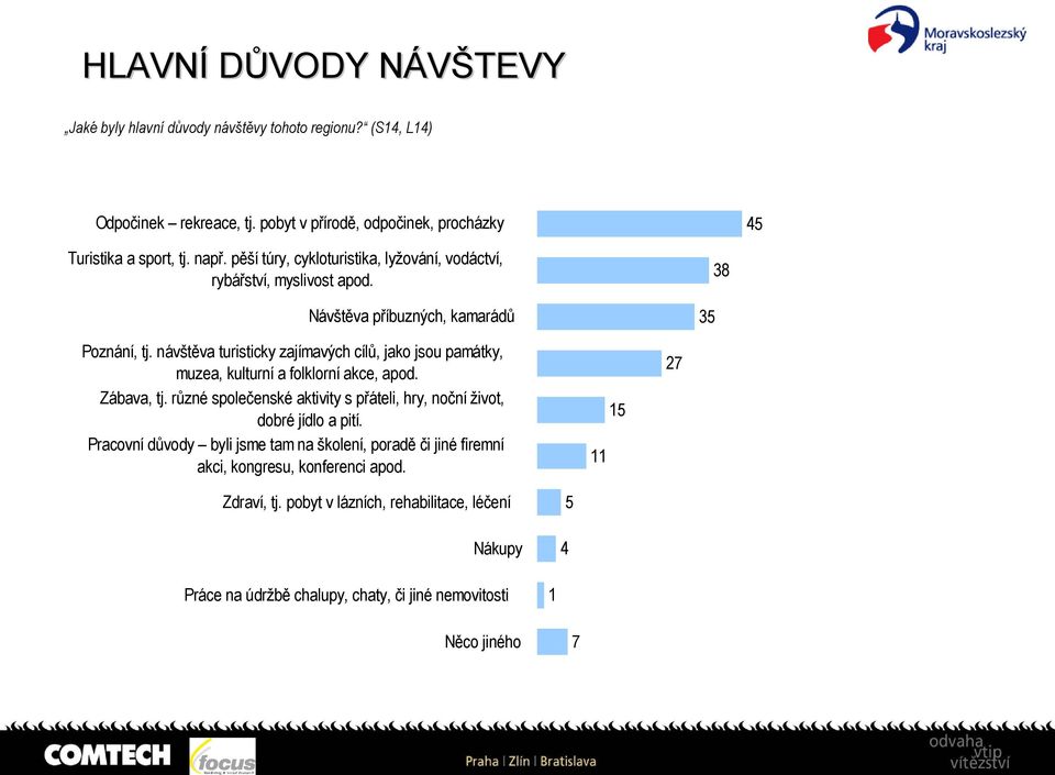 návštěva turisticky zajímavých cílů, jako jsou památky, muzea, kulturní a folklorní akce, apod. Zábava, tj.