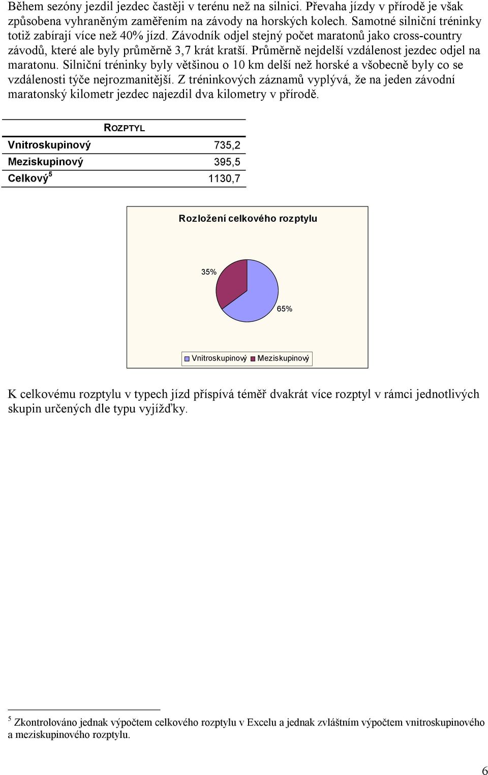 Průměrně nejdelší vzdálenost jezdec odjel na maratonu. Silniční tréninky byly většinou o 1 km delší než horské a všobecně byly co se vzdálenosti týče nejrozmanitější.