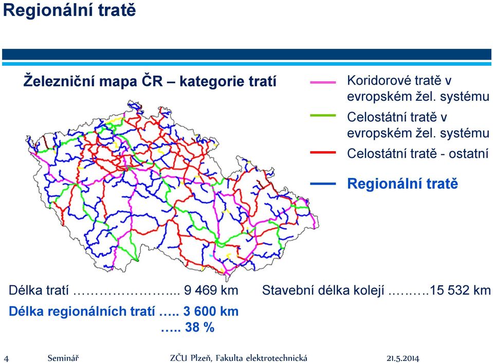 systému Celostátní tratě - ostatní Regionální tratě Délka tratí.