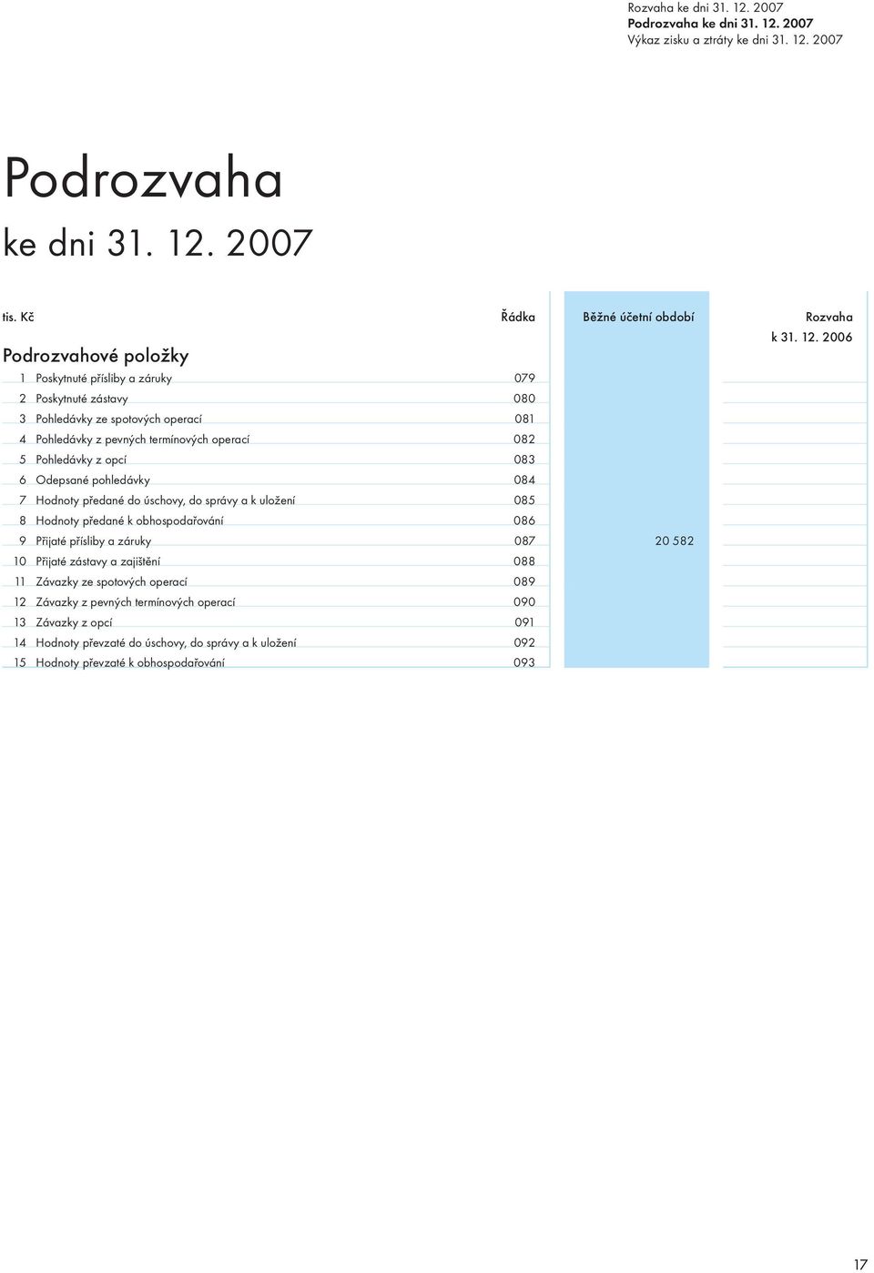 2007 Výkaz zisku a ztráty ke dni 31. 12.