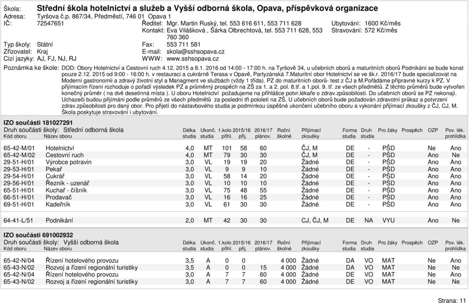 cz Cizí jazyky: AJ, FJ, NJ, RJ WWW: www.sshsopava.cz Ubytování: 1 Kč/měs Stravování: 52 Kč/měs Poznámka ke škole: DOD: Obory Hotelnictví a Cestovní ruch 4.12. a.1. 1 od : 1: h.