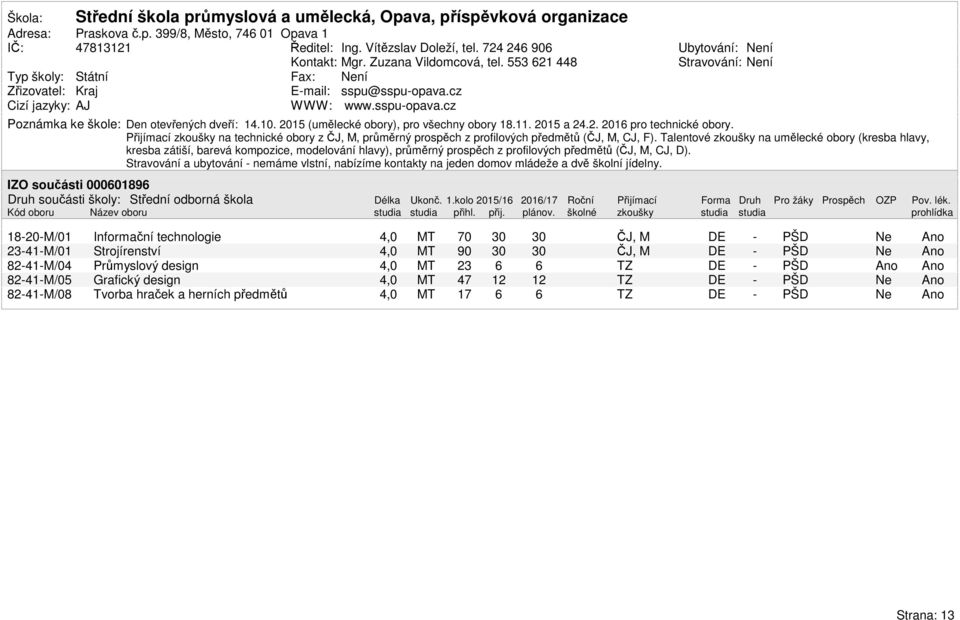 . (umělecké obory), pro všechny obory 1.. a.2. 1 pro technické obory. Přijímací zkoušky na technické obory z, průměrný prospěch z profilových předmětů (, CJ, F).