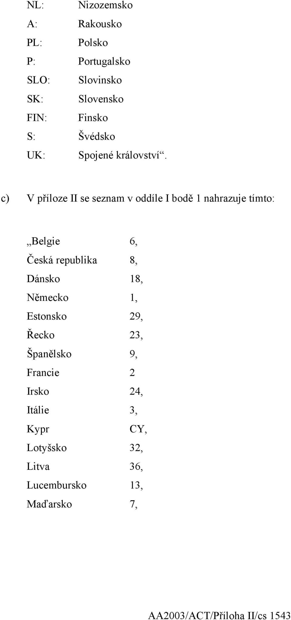 c) V příloze II se seznam v oddíle I bodě 1 nahrazuje tímto: Belgie 6, Česká republika 8, Dánsko