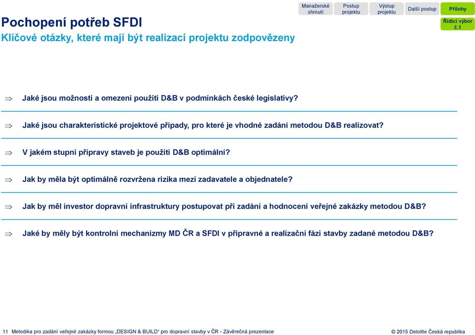 Jak by měla být optimálně rozvržena rizika mezi zadavatele a objednatele?