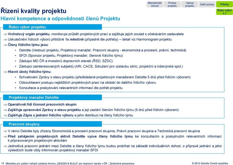 Harmonogram Členy řídícího týmu jsou: Deloitte (Vedoucí, Projektový manažer, Pracovní skupiny - ekonomická a procesní, právní, technická) SFDI (Sponzor, Projektový manažer, členové řídícího týmu)