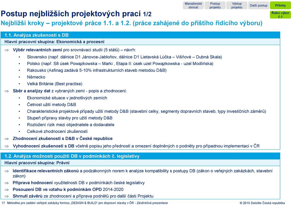 S8 úsek Powązkowska Marki, Etapa II: úsek uzel Powązkowska - uzel Modlińska) Rakousko (Asfinag zadává 5-10% infrastrukturních staveb metodou D&B) Německo Velká Británie (Best practise) Sběr a analýzy