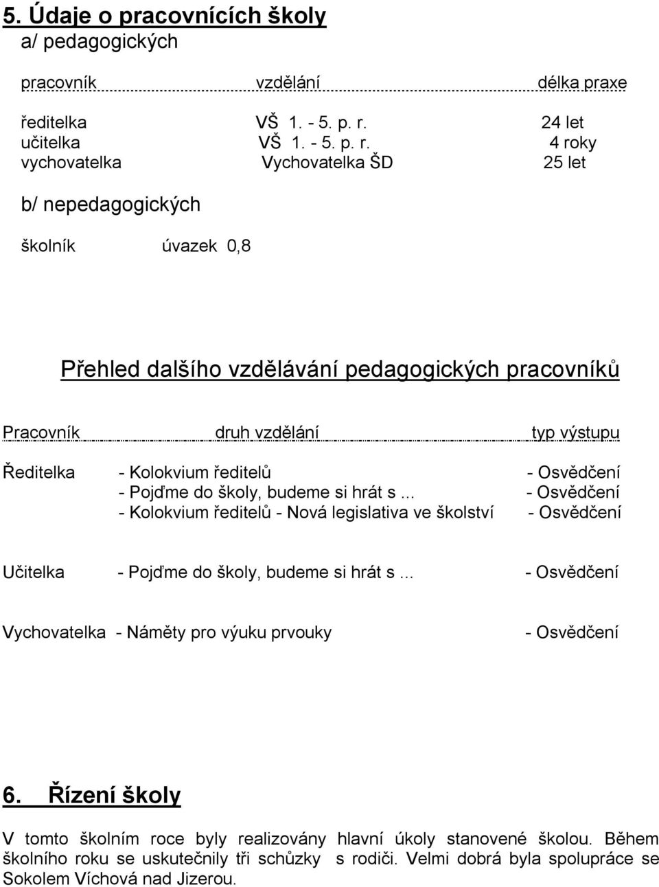 4 roky vychovatelka Vychovatelka ŠD 25 let b/ nepedagogických školník úvazek 0,8 Přehled dalšího vzdělávání pedagogických pracovníků Pracovník druh vzdělání typ výstupu Ředitelka - Kolokvium