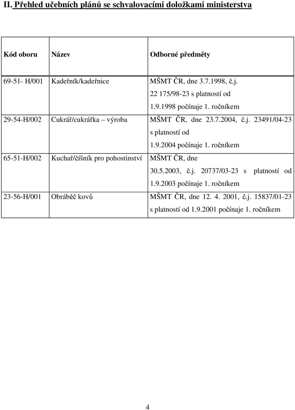 9.2004 počínaje 1. ročníkem 65-51-H/002 Kuchař/číšník pro pohostinství MŠMT ČR, dne 30.5.2003, č.j. 20737/03-23 s platností od 1.9.2003 počínaje 1.