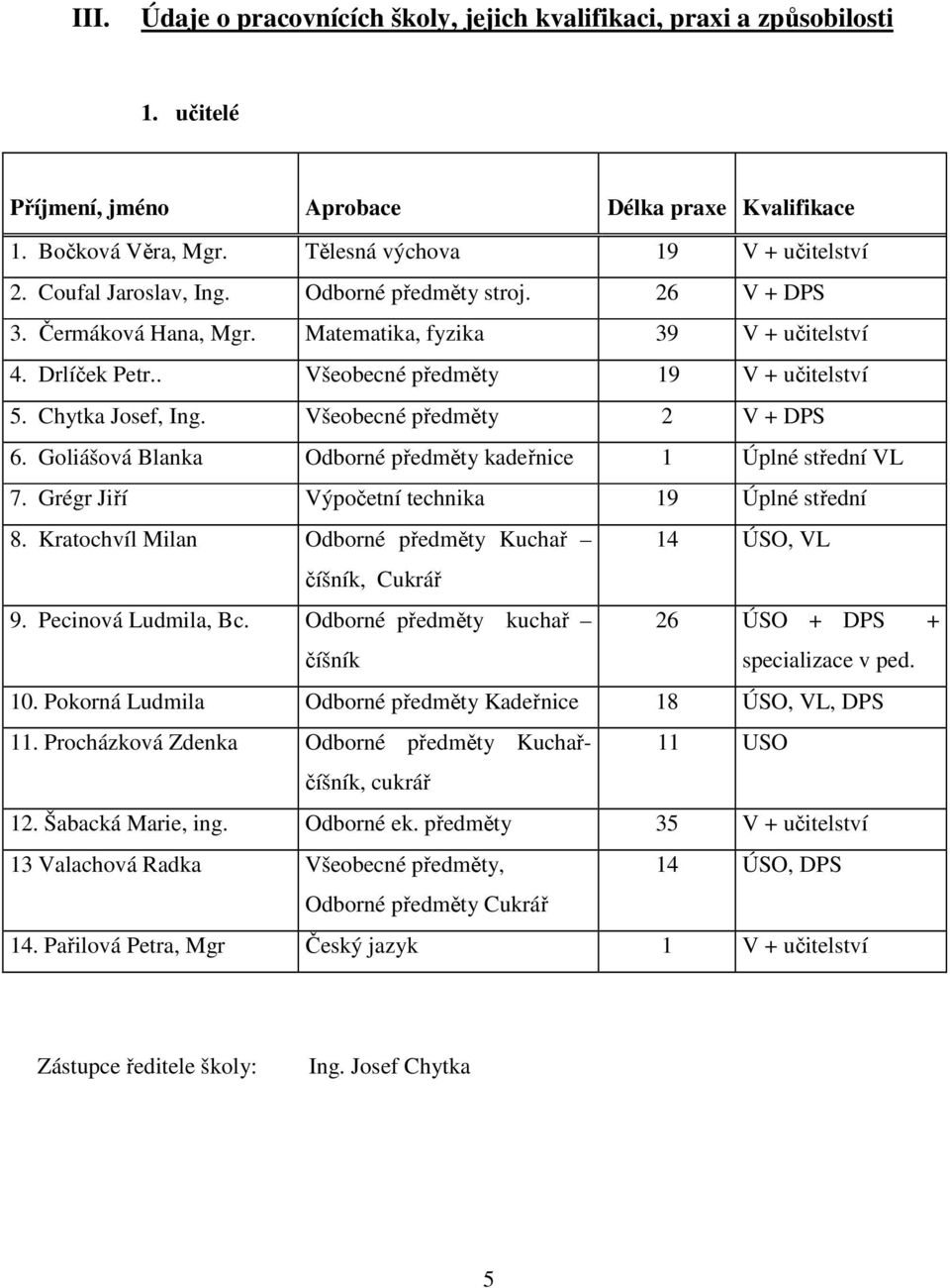 Všeobecné předměty 2 V + DPS 6. Goliášová Blanka Odborné předměty kadeřnice 1 Úplné střední VL 7. Grégr Jiří Výpočetní technika 19 Úplné střední 8.