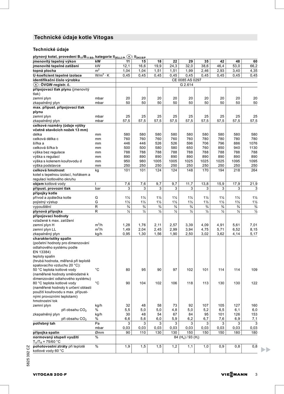 0,45 identifikační číslo výrobku CE 0085 AS 0297 a: ÖVGW registr. č. G 2.