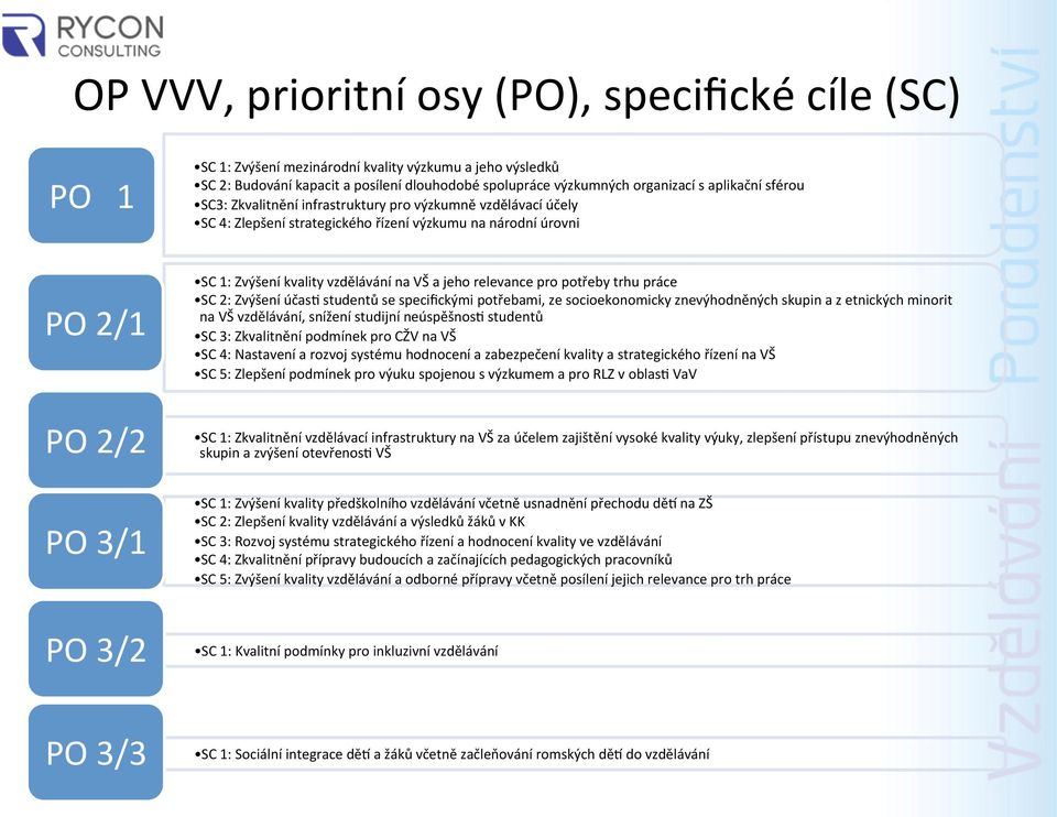 relevance pro potřeby trhu práce SC 2: Zvýšení účas4 studentů se specifickými potřebami, ze socioekonomicky znevýhodněných skupin a z etnických minorit na VŠ vzdělávání, snížení studijní neúspěšnos4