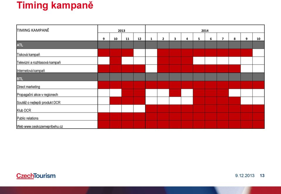 BTL Direct marketing Propagační akce v regionech Soutěž o nejlepší