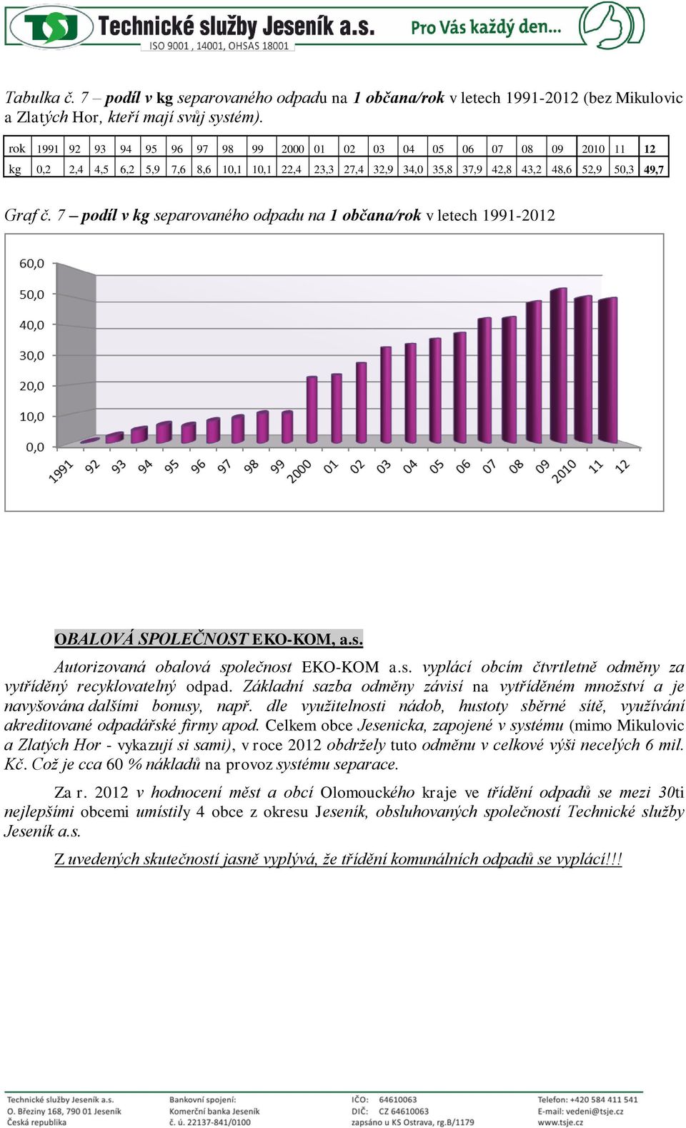 7 podíl v kg separovaného odpadu na 1 občana/rok v letech 1991-2012 OBALOVÁ SPOLEČNOST EKO-KOM, a.s. Autorizovaná obalová společnost EKO-KOM a.s. vyplácí obcím čtvrtletně odměny za vytříděný recyklovatelný odpad.