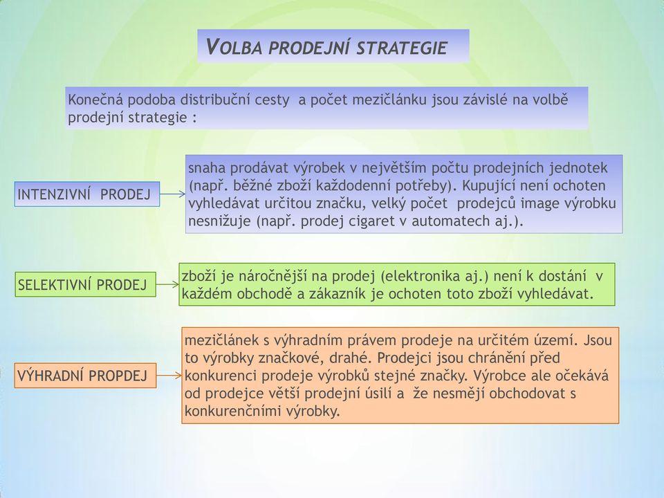 ) není k dostání v každém obchodě a zákazník je ochoten toto zboží vyhledávat. ÝHRADNÍ PRPDEJ mezičlánek s výhradním právem prodeje na určitém území. Jsou to výrobky značkové, drahé.