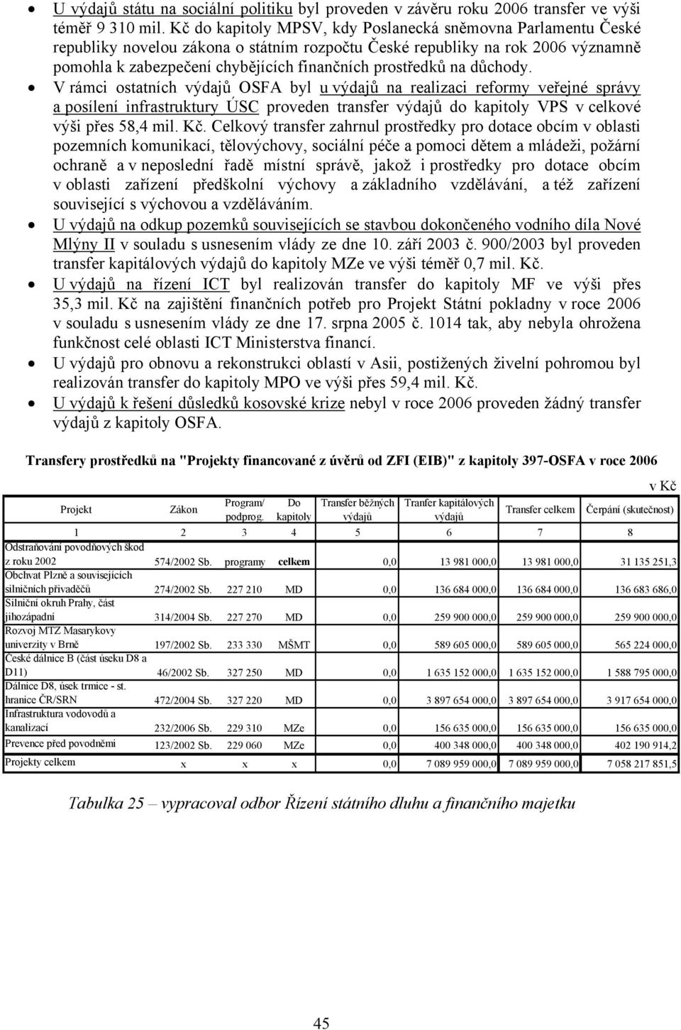 na důchody. V rámci ostatních výdajů OSFA byl u výdajů na realizaci reformy veřejné správy a posílení infrastruktury ÚSC proveden transfer výdajů do kapitoly VPS v celkové výši přes 58,4 mil. Kč.