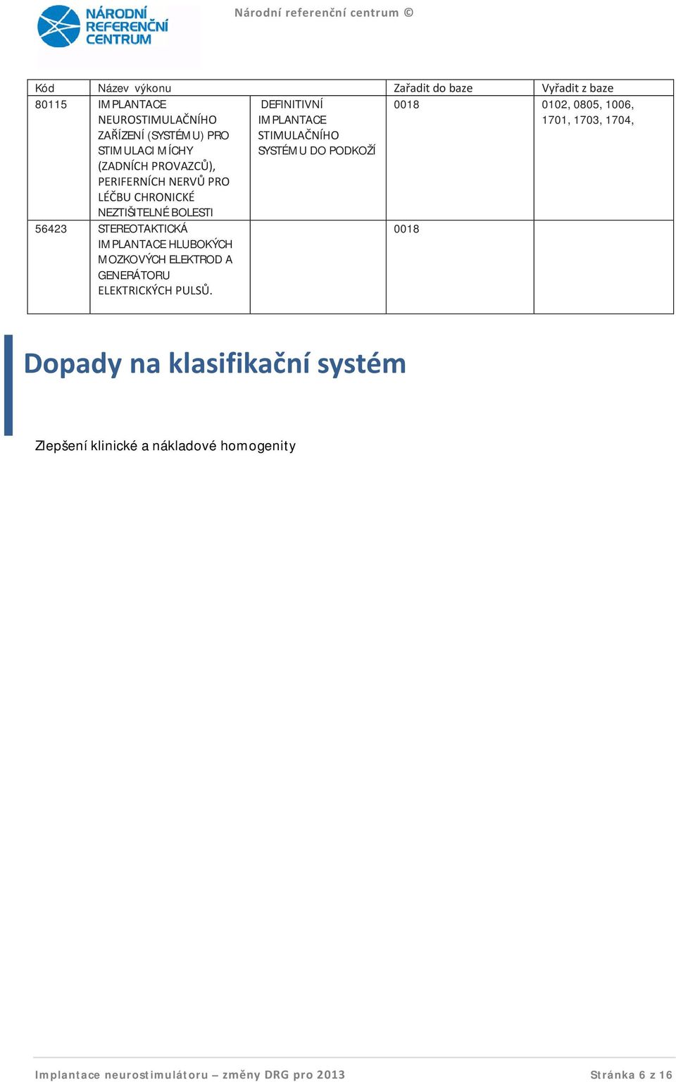 BOLESTI STIMULAČNÍHO SYSTÉMU DO PODKOŽÍ 56423 STEREOTAKTICKÁ IMPLANTACE HLUBOKÝCH MOZKOVÝCH ELEKTROD A GENERÁTORU ELEKTRICKÝCH