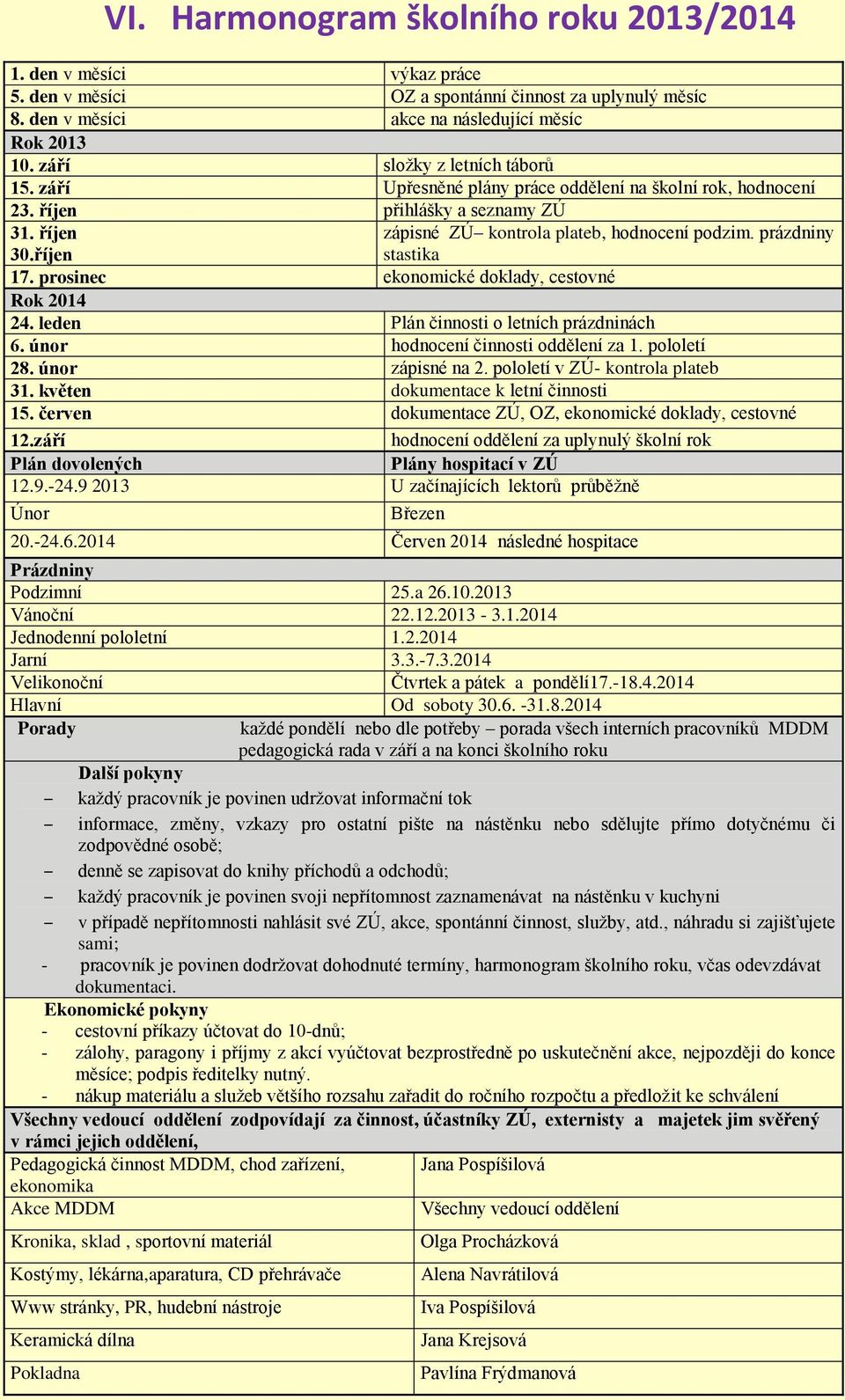 prázdniny stastika 17. prosinec ekonomické doklady, cestovné Rok 2014 24. leden Plán činnosti o letních prázdninách 6. únor hodnocení činnosti oddělení za 1. pololetí 28. únor zápisné na 2.