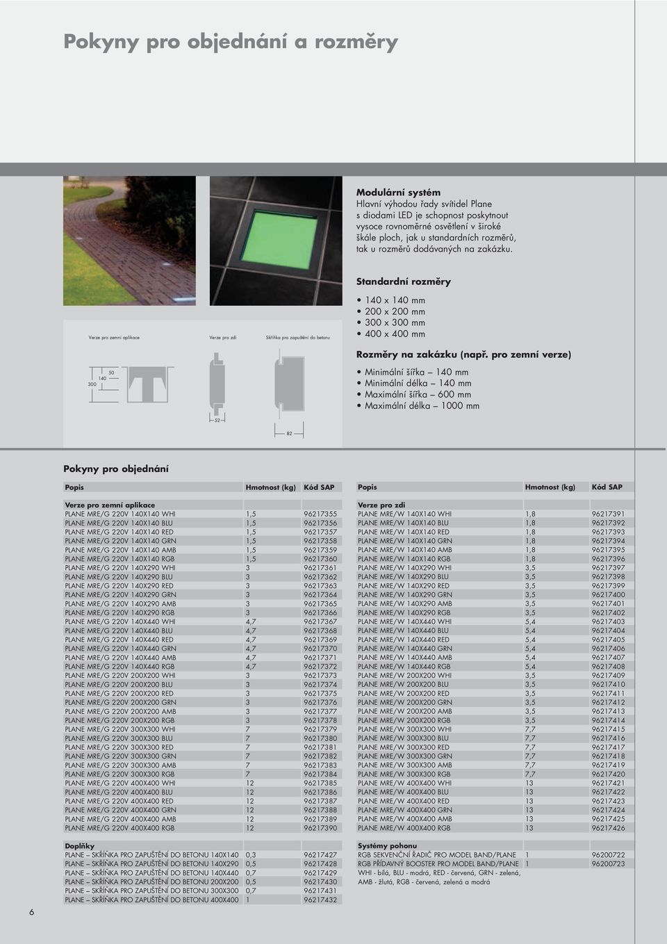 Standardní rozměry Verze pro zemní aplikace Verze pro zdi Skříňka pro zapuštění do betonu 140 x 140 mm 200 x 200 mm 300 x 300 mm 400 x 400 mm Rozměry na zakázku (např.