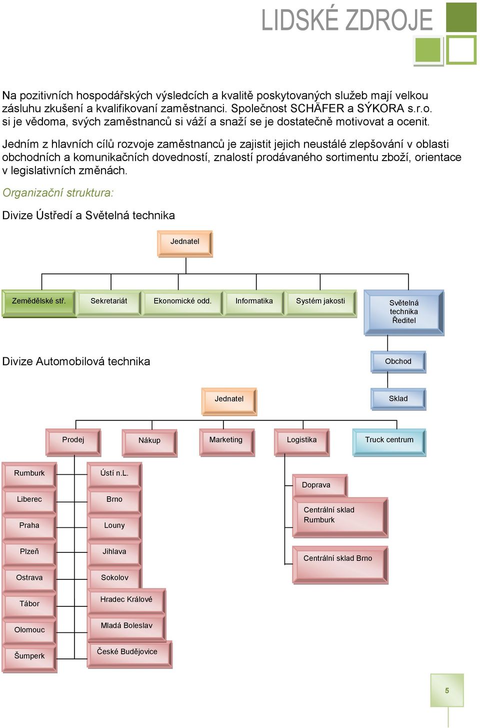 změnách. Organizační struktura: Divize Ústředí a Světelná technika Jednatel Zemědělské stř. Sekretariát Ekonomické odd.