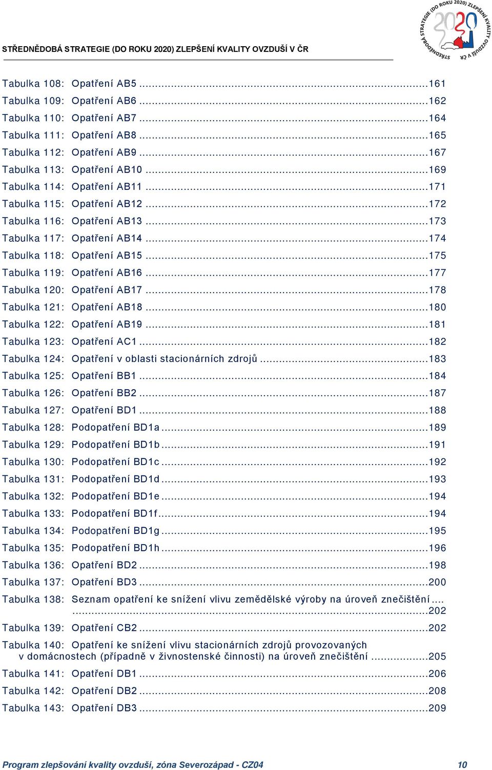 .. 175 Tabulka 119: Opatření AB16... 177 Tabulka 120: Opatření AB17... 178 Tabulka 121: Opatření AB18... 180 Tabulka 122: Opatření AB19... 181 Tabulka 123: Opatření AC1.