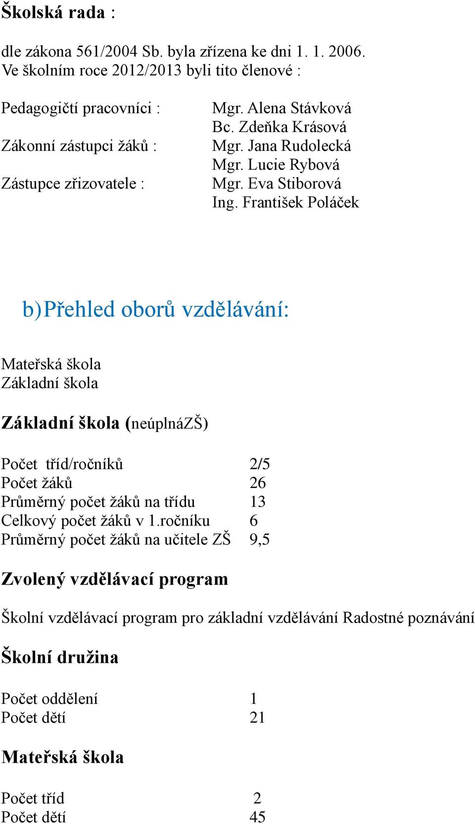 Jana Rudolecká Mgr. Lucie Rybová Mgr. Eva Stiborová Ing.