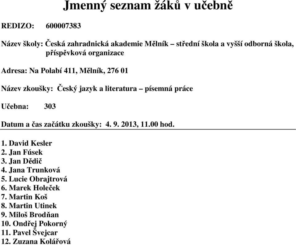 Jan Dědič 4. Jana Trunková 5. Lucie Obrajtrová 6. Marek Holeček 7. Martin Koš 8.