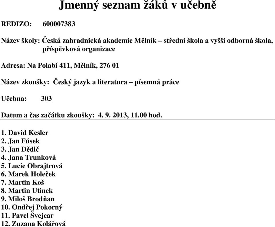 Jan Dědič 4. Jana Trunková 5. Lucie Obrajtrová 6. Marek Holeček 7. Martin Koš 8.