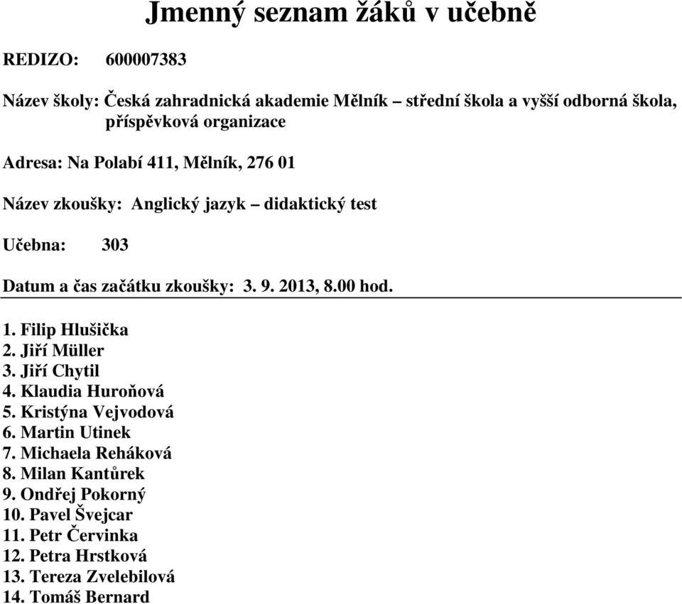 Kristýna Vejvodová 6. Martin Utinek 7. Michaela Reháková 8. Milan Kantůrek 9.