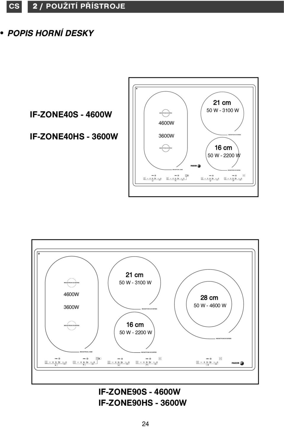 3100 W 16 cm 50 W - 2200 W 21 cm 50 W - 3100 W 4600W 3600W 28 cm 50 W