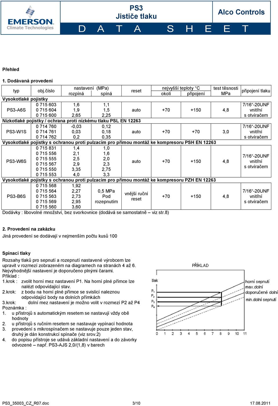 Nízkotlaké pojistky / ochrana proti nízkému tlaku PSL EN 12263 0 714 760-0,03 0,12 PS3-W1S 0 714 761 0,03 0,18 auto +70 +70 3,0 0 714 762 0,2 0,35 Vysokotlaké pojistky s ochranou proti pulzacím pro