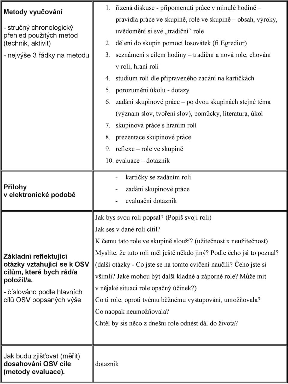 řízená diskuse - připomenutí práce v minulé hodině pravidla práce ve skupině, role ve skupině obsah, výroky, uvědomění si své tradiční role 2. dělení do skupin pomocí losovátek (fi Egredior) 3.