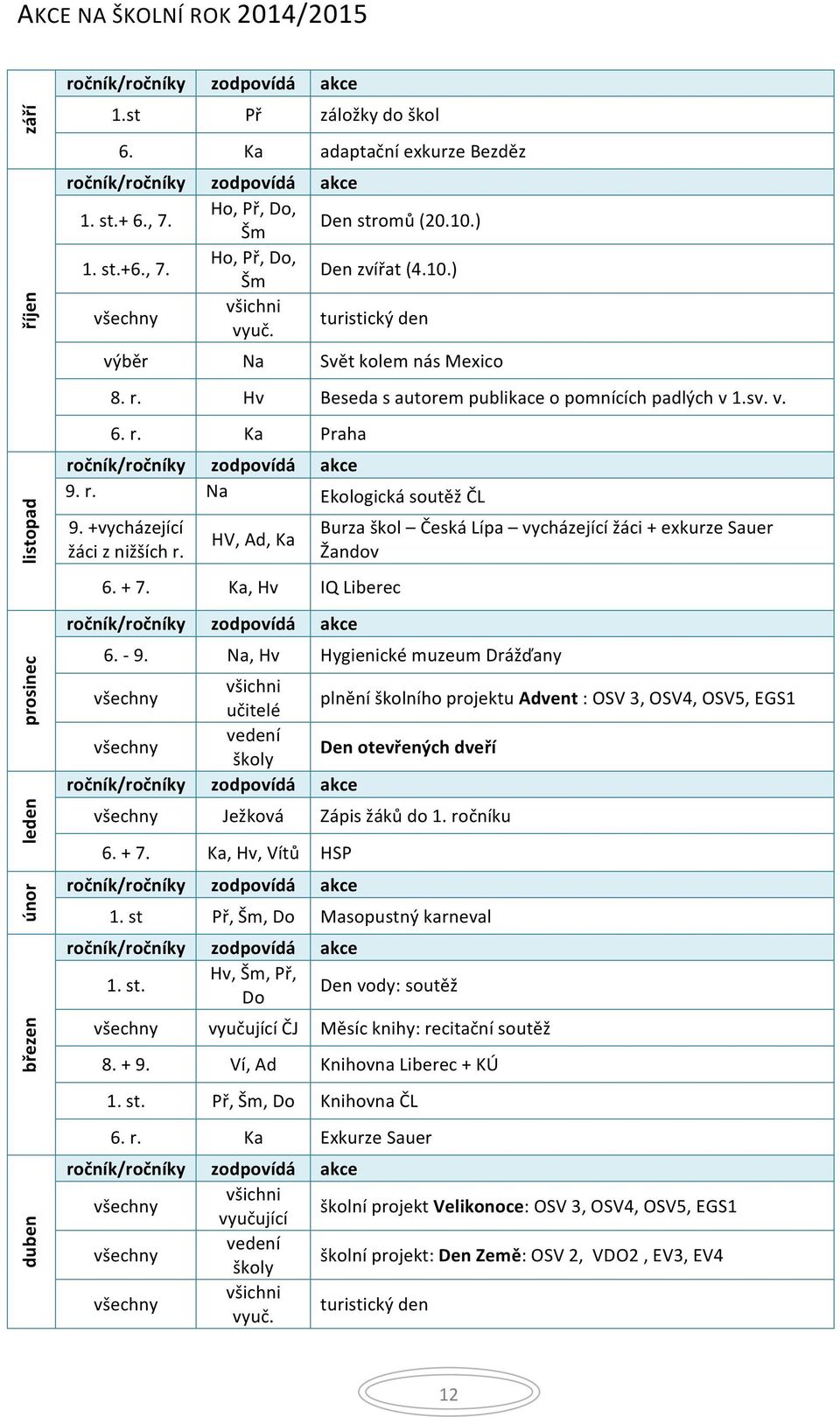 +vycházející žáci z nižších r. HV, Ad, Ka 6. + 7. Ka, Hv IQ Liberec Burza škol Česká Lípa vycházející žáci + exkurze Sauer Žandov 6. - 9.