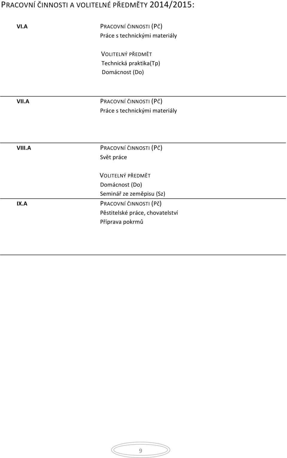 Domácnost (Do) VII.A PRACOVNÍ ČINNOSTI (PČ) Práce s technickými materiály VIII.