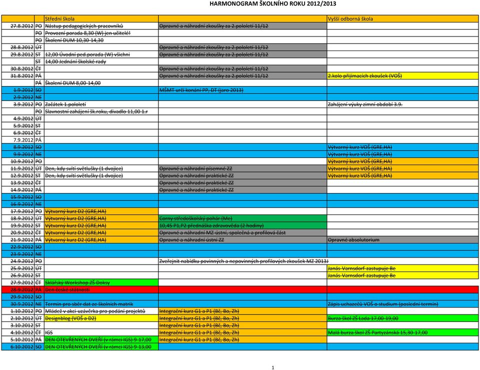 pololetí 11/12 31.8.2012 PÁ Opravné a náhradní zkoušky za 2.pololetí 11/12 2.kolo přijímacích zkoušek (VOŠ) PÁ Školení DUM 8,00-14,00 1.9.2012 SO MŠMT určí konání PP, DT (jaro 2013) 2.9.2012 NE 3.9.2012 PO Začátek 1.