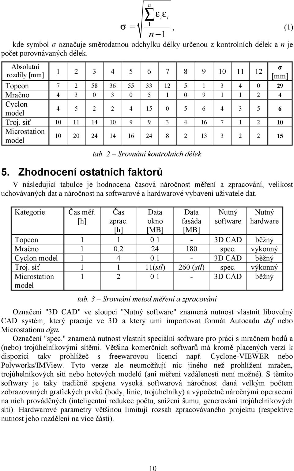 síť 10 11 14 10 9 9 3 4 16 7 1 2 10 Microstation model 10 20 24 14 16 24 8 2 13 3 2 2 15 tab. 2 Srovnání kontrolních délek 5.