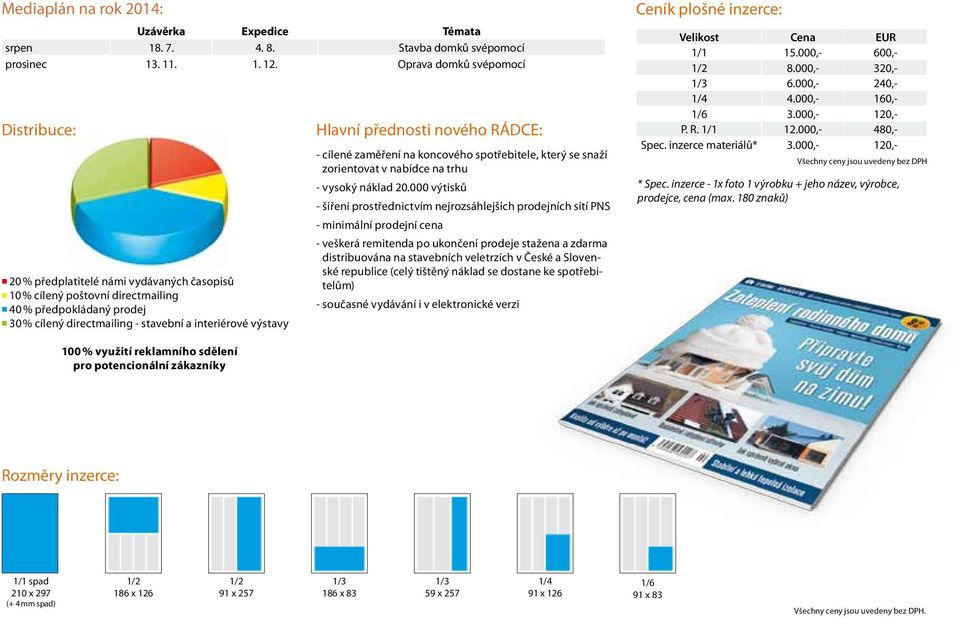 Hlavní přednosti nového RÁDCE: - cílené zaměření na koncového spotřebitele, který se snaží zorientovat v nabídce na trhu - vysoký náklad 20.