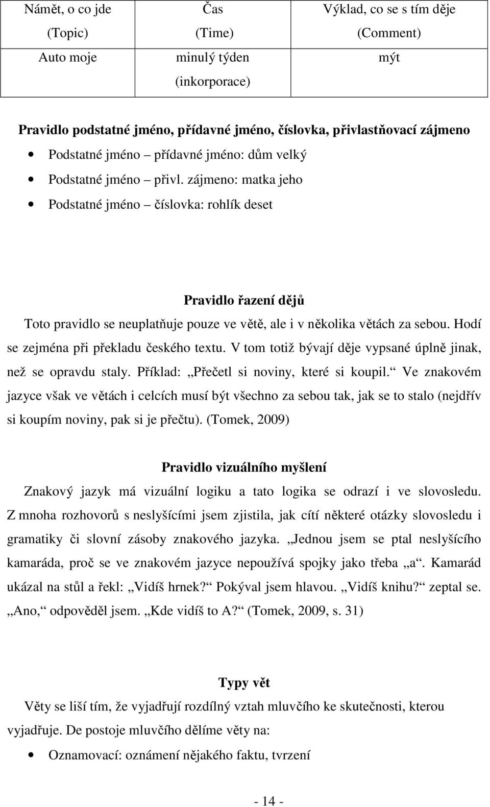 zájmeno: matka jeho Podstatné jméno číslovka: rohlík deset Pravidlo řazení dějů Toto pravidlo se neuplatňuje pouze ve větě, ale i v několika větách za sebou.