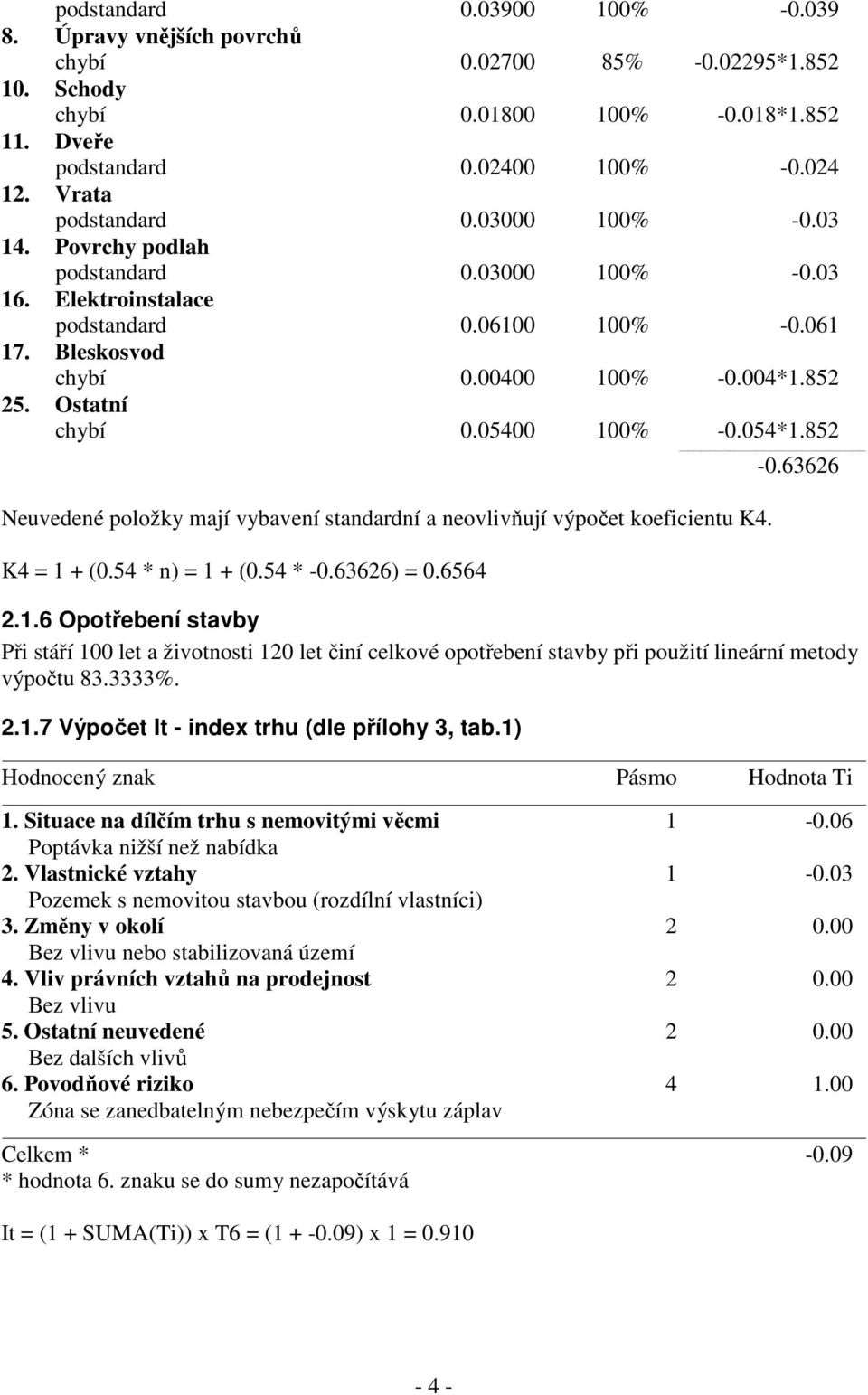 Ostatní chybí 0.05400 100% -0.054*1.852-0.63626 Neuvedené položky mají vybavení standardní a neovlivňují výpočet koeficientu K4. K4 = 1 + (0.54 * n) = 1 + (0.54 * -0.63626) = 0.6564 2.1.6 Opotřebení stavby Při stáří 100 let a životnosti 120 let činí celkové opotřebení stavby při použití lineární metody výpočtu 83.