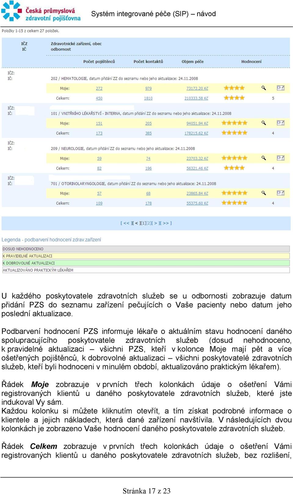 kolonce Moje mají pět a více ošetřených pojištěnců, k dobrovolné aktualizaci všichni poskytovatelé zdravotních služeb, kteří byli hodnoceni v minulém období, aktualizováno praktickým lékařem).