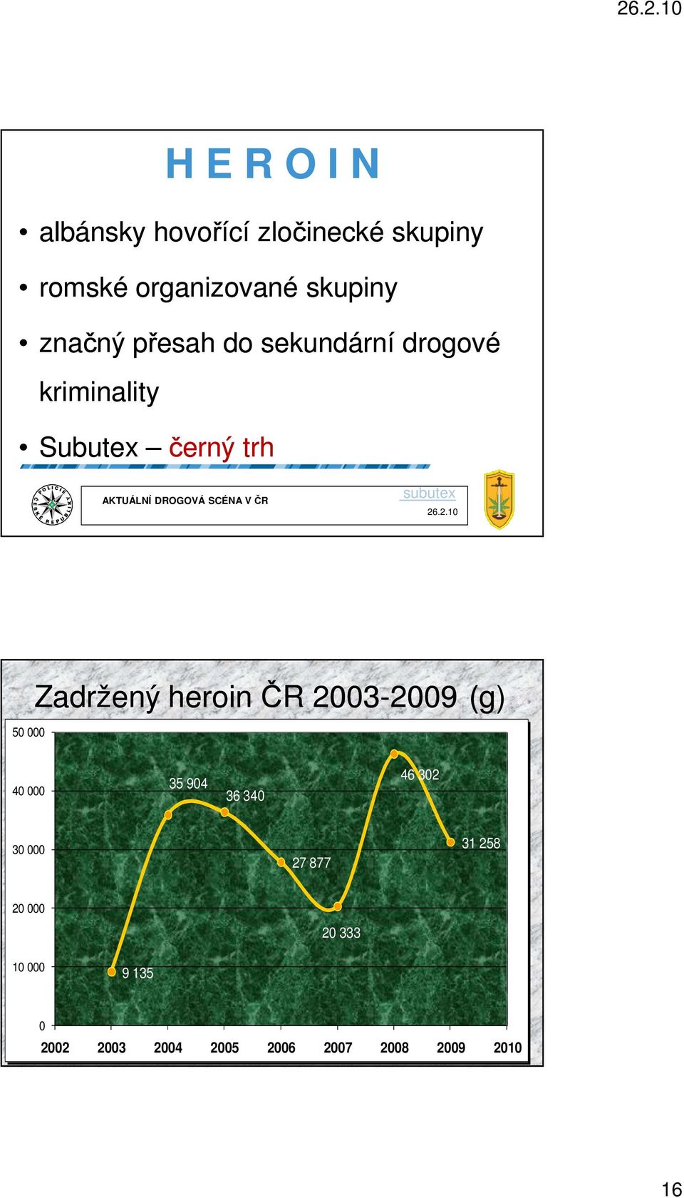 Zadržený heroin ČR 2003-2009 2009 (g) 40 000 35 904 36 340 46 302 30 000 27 877
