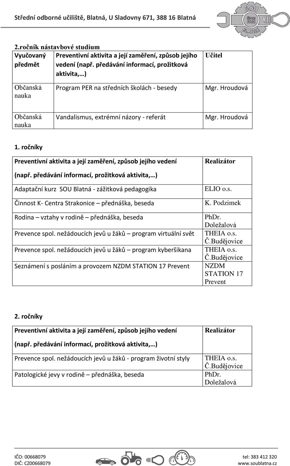 ročníky Preventivní aktivita a její zaměření, způsob jejího vedení Realizátor (např.