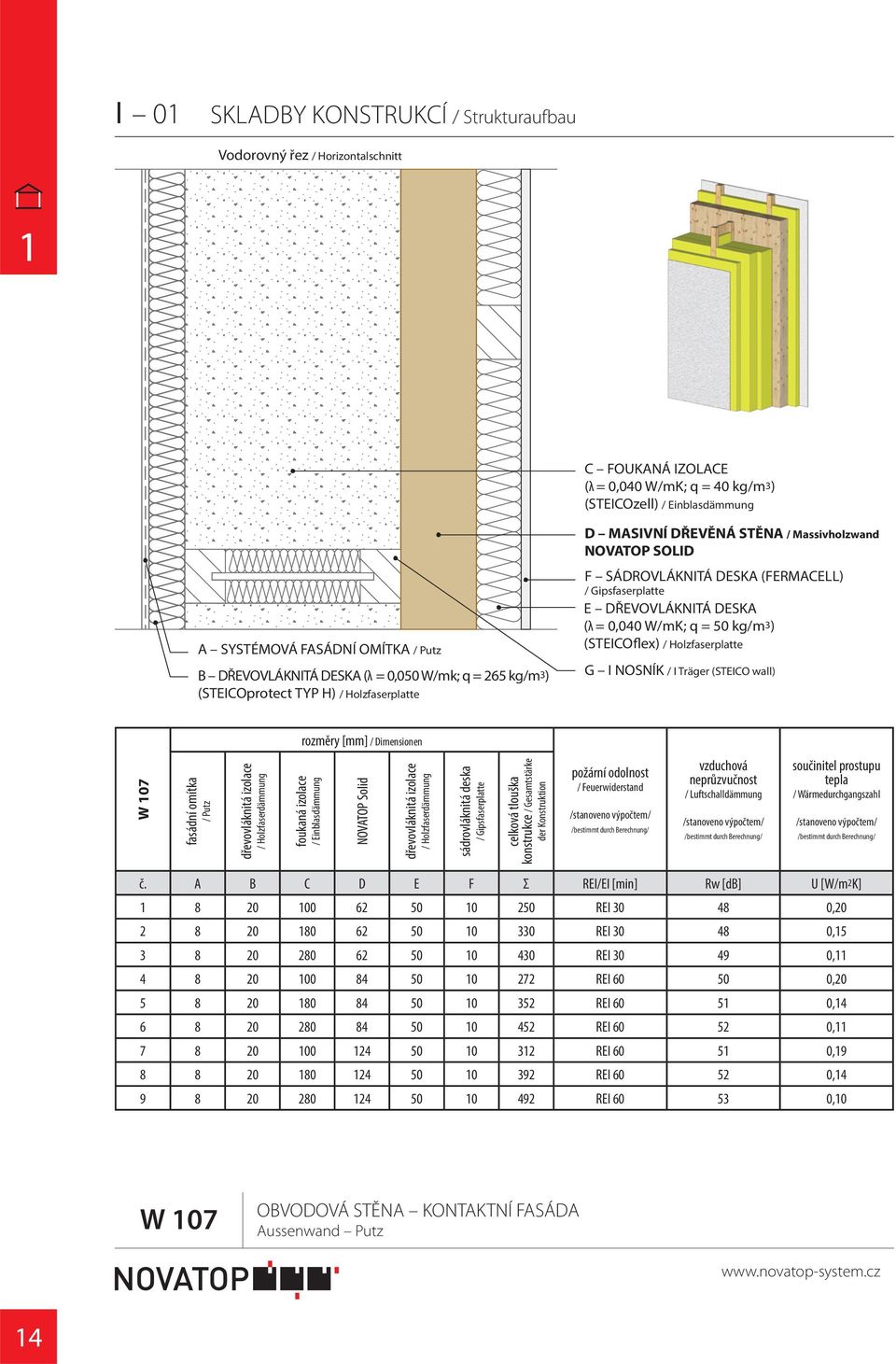 DESKA (λ = 0,00 W/mK; q = 0 kg/m) (STEICOflex) / Holzfaserplatte G I NOSNÍK / I Träger (STEICO wall) rozměry [mm] / Dimensionen W 07 fasádní omítka / Putz dřevovláknitá izolace / Holzfaserdämmung