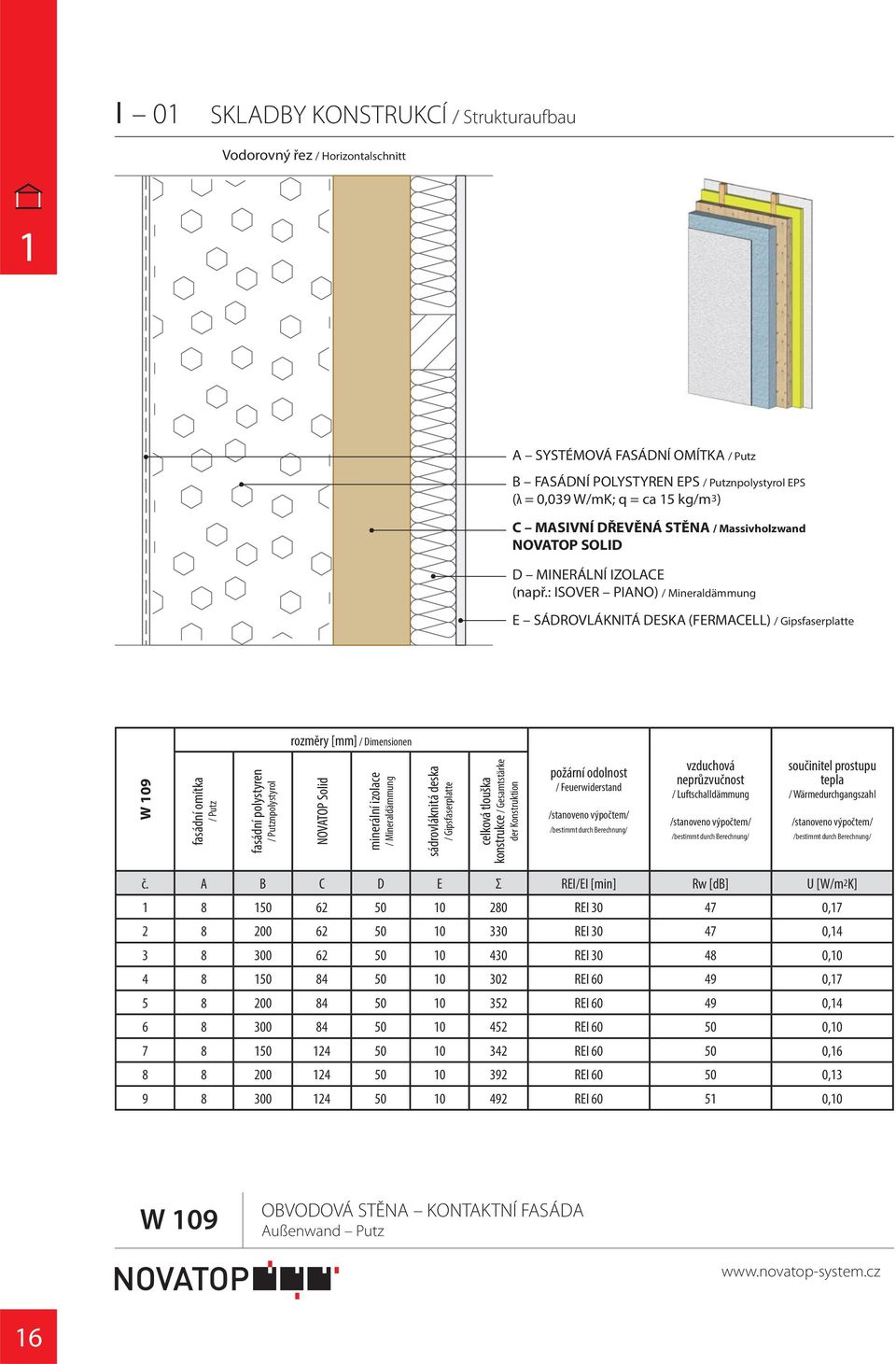 : ISOVER PIANO) / Mineraldämmung E SÁDROVLÁKNITÁ DESKA (FERMACELL) / Gipsfaserplatte rozměry [mm] / Dimensionen W 09 fasádní omítka / Putz fasádní polystyren / Putznpolystyrol NOVATOP Solid minerální